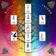 Guidances-Sagesse-Nordique